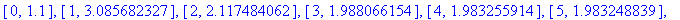 [0, 1.1], [1, 3.085682327], [2, 2.117484062], [3, 1...